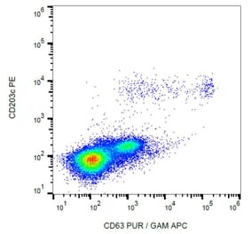 Flow Cytometry - Anti-CD63 Antibody [MEM-259] (A85975) - Antibodies.com