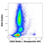 Flow Cytometry - Anti-CD63 Antibody [MEM-259] (Biotin) (A85980)