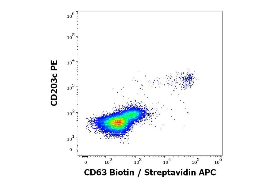 Flow Cytometry - Anti-CD63 Antibody [MEM-259] (Biotin) (A85980)