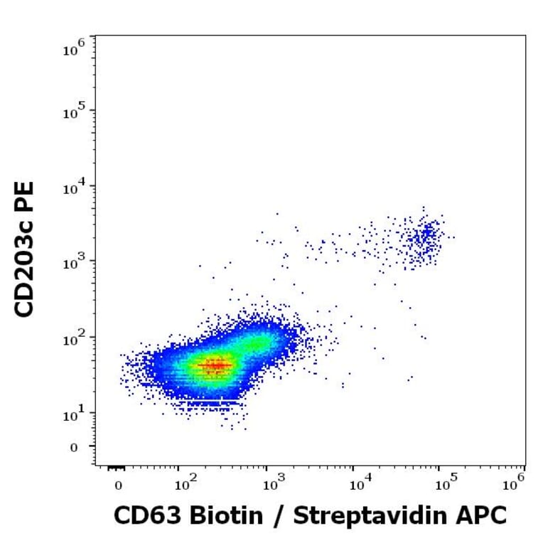 Flow Cytometry - Anti-CD63 Antibody [MEM-259] (Biotin) (A85980)