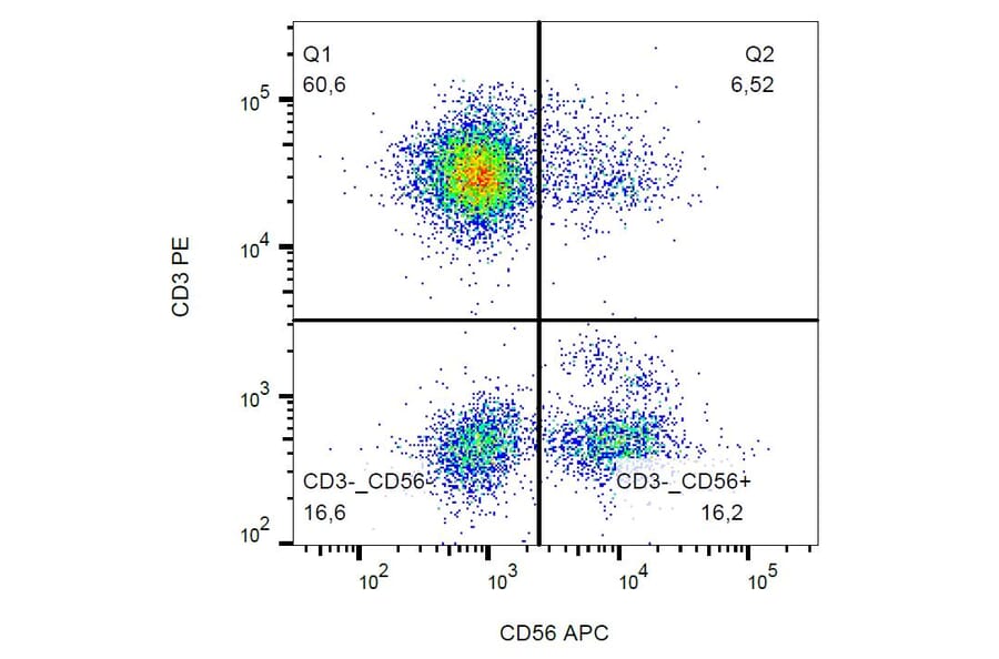 Flow Cytometry - Anti-CD56 Antibody [MEM-188] (APC) (A85978) - Antibodies.com