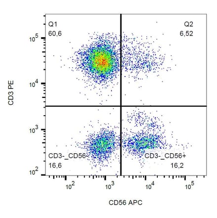Flow Cytometry - Anti-CD56 Antibody [MEM-188] (APC) (A85978) - Antibodies.com