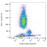 Flow Cytometry - Anti-NCAM1 Antibody [MEM-188] (A85988)