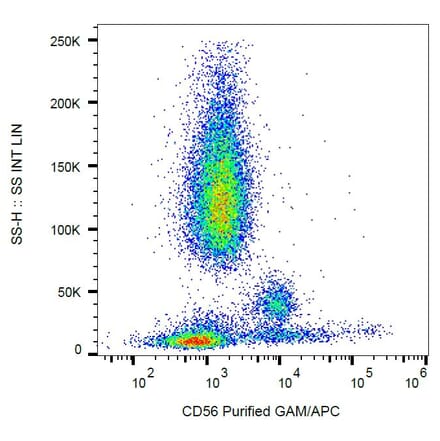 Flow Cytometry - Anti-CD56 Antibody [MEM-188] (A85986) - Antibodies.com