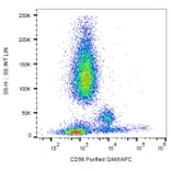 Flow Cytometry - Anti-CD56 Antibody [MEM-188] (A85986) - Antibodies.com