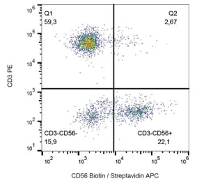 Flow Cytometry - Anti-CD56 Antibody [MEM-188] (Biotin) (A85990) - Antibodies.com