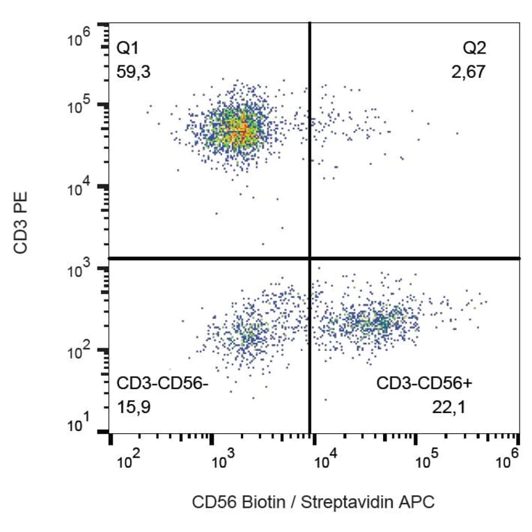 Flow Cytometry - Anti-CD56 Antibody [MEM-188] (Biotin) (A85990) - Antibodies.com