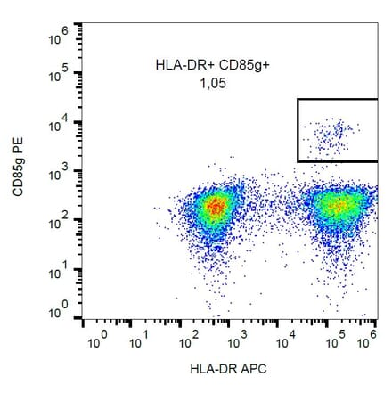 Flow Cytometry - Anti-CD85g Antibody [17G10.2] (PE) (A85997) - Antibodies.com