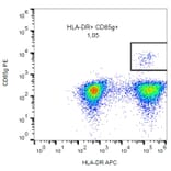 Flow Cytometry - Anti-CD85g Antibody [17G10.2] (PE) (A85997) - Antibodies.com