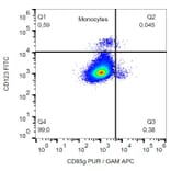 Flow Cytometry - Anti-CD85g Antibody [17G10.2] (A86000) - Antibodies.com