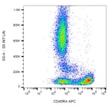 Flow Cytometry - Anti-CD45RA Antibody [MEM-56] (APC) (A86001) - Antibodies.com