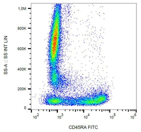 Flow Cytometry - Anti-CD45RA Antibody [MEM-56] (FITC) (A86002) - Antibodies.com