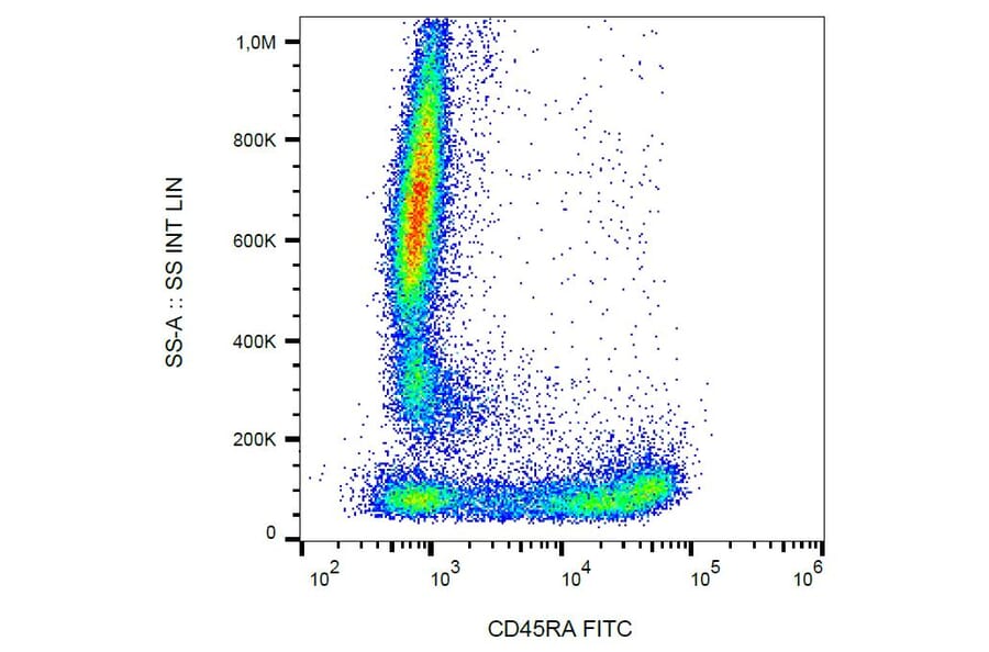 Flow Cytometry - Anti-CD45RA Antibody [MEM-56] (FITC) (A86002) - Antibodies.com