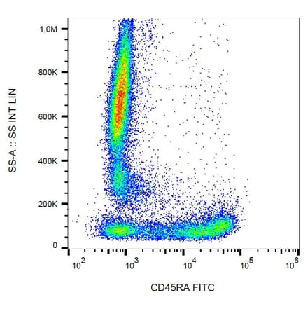 Flow Cytometry - Anti-CD45RA Antibody [MEM-56] (FITC) (A86002) - Antibodies.com