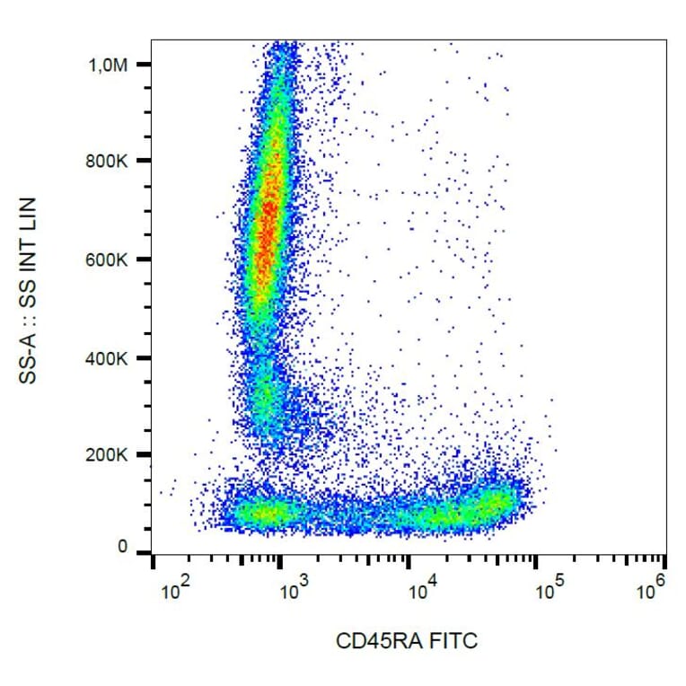 Flow Cytometry - Anti-CD45RA Antibody [MEM-56] (FITC) (A86002) - Antibodies.com