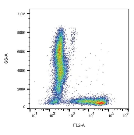 Flow Cytometry - Anti-CD7 Antibody [124-1D1] (PE) (A86003) - Antibodies.com
