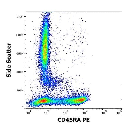 Flow Cytometry - Anti-CD45RA Antibody [MEM-56] (PE) (A86005)