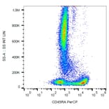 Flow Cytometry - Anti-CD45RA Antibody [MEM-56] (PerCP) (A86006)