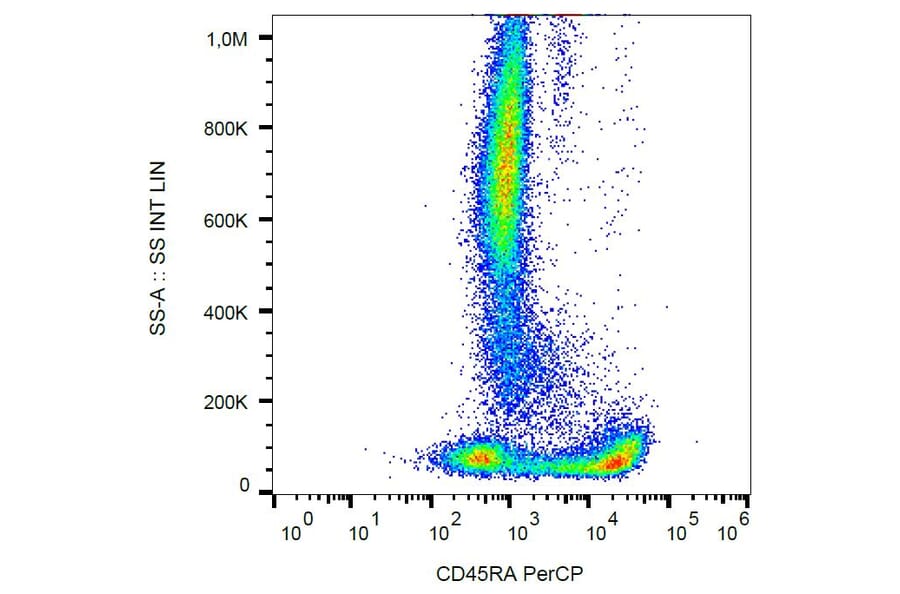 Flow Cytometry - Anti-CD45RA Antibody [MEM-56] (PerCP) (A86004) - Antibodies.com