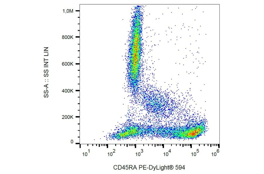Flow Cytometry - Anti-CD45RA Antibody [MEM-56] (PE-DyLight® 594) (A86006) - Antibodies.com
