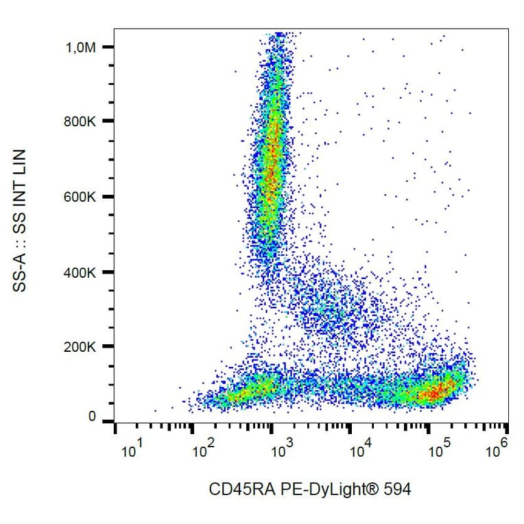 Flow Cytometry - Anti-CD45RA Antibody [MEM-56] (PE-DyLight® 594) (A86006) - Antibodies.com