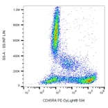 Flow Cytometry - Anti-CD45RA Antibody [MEM-56] (PE-DyLight® 594) (A86006) - Antibodies.com