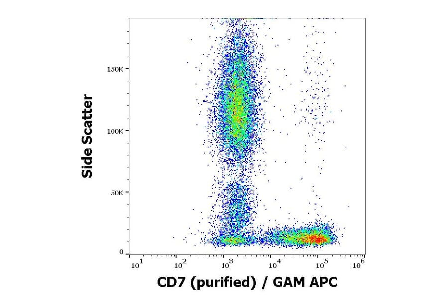 Flow Cytometry - Anti-CD7 Antibody [124-1D1] (A86008)