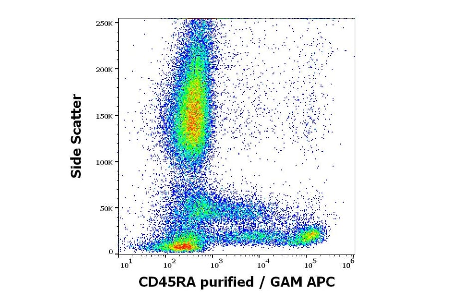 Flow Cytometry - Anti-CD45RA Antibody [MEM-56] (A86009)