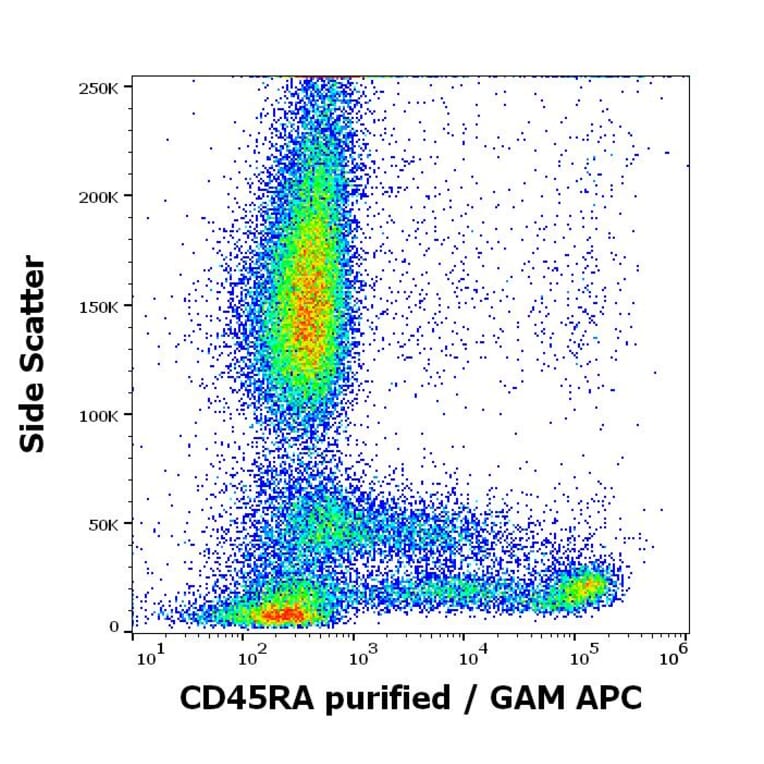 Flow Cytometry - Anti-CD45RA Antibody [MEM-56] (A86009)