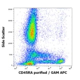 Flow Cytometry - Anti-CD45RA Antibody [MEM-56] (A86009)