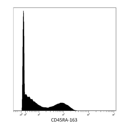 Mass Cytometry - Anti-CD45RA Antibody [MEM-56] (A86007) - Antibodies.com