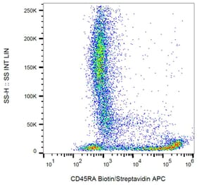 Flow Cytometry - Anti-CD45RA Antibody [MEM-56] (Biotin) (A86010)