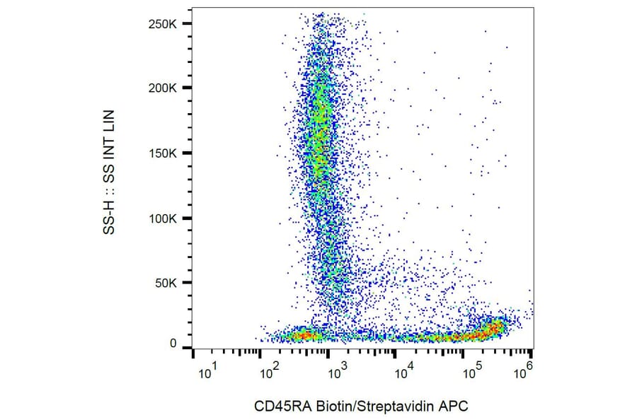 Flow Cytometry - Anti-CD45RA Antibody [MEM-56] (Biotin) (A86009) - Antibodies.com