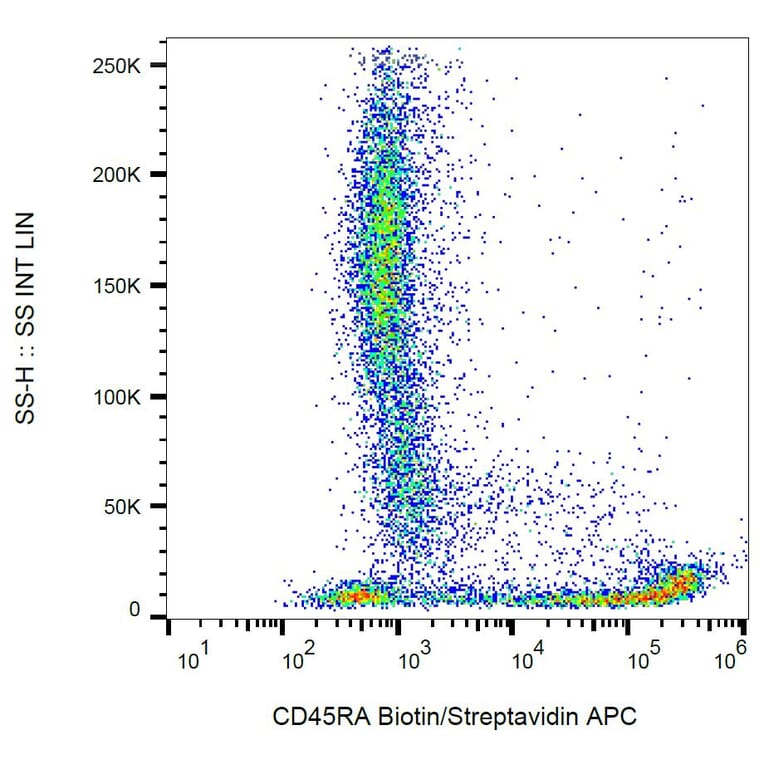 Flow Cytometry - Anti-CD45RA Antibody [MEM-56] (Biotin) (A86009) - Antibodies.com