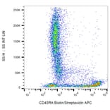 Flow Cytometry - Anti-CD45RA Antibody [MEM-56] (Biotin) (A86009) - Antibodies.com
