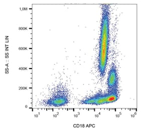 Flow Cytometry - Anti-CD18 Antibody [MEM-48] (APC) (A86011)