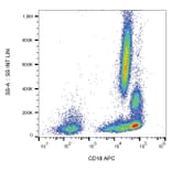Flow Cytometry - Anti-CD18 Antibody [MEM-48] (APC) (A86011)