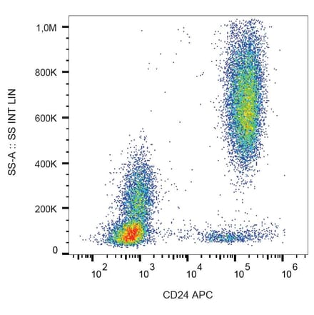 Flow Cytometry - Anti-CD24 Antibody [SN3] (APC) (A86012)