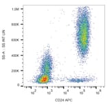 Flow Cytometry - Anti-CD24 Antibody [SN3] (APC) (A86012)