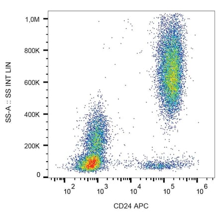 Flow Cytometry - Anti-CD24 Antibody [SN3] (APC) (A86010) - Antibodies.com