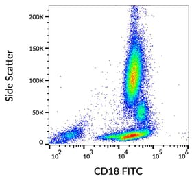 Flow Cytometry - Anti-CD18 Antibody [MEM-48] (FITC) (A86014)