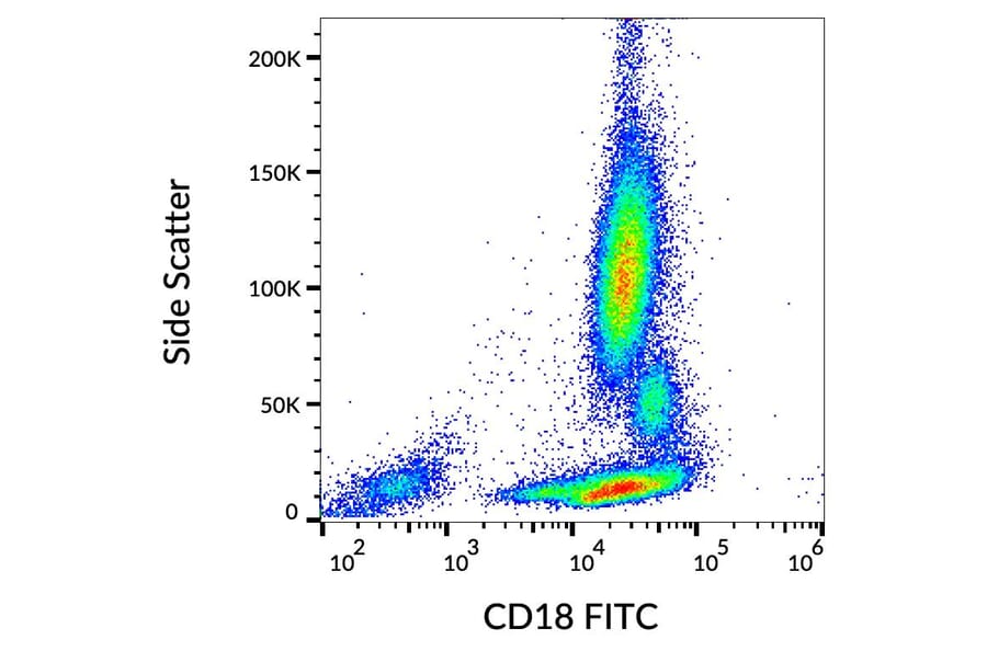 Flow Cytometry - Anti-CD18 Antibody [MEM-48] (FITC) (A86014)