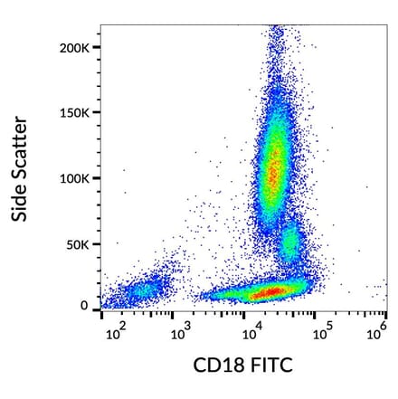 Flow Cytometry - Anti-CD18 Antibody [MEM-48] (FITC) (A86014)