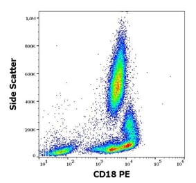 Flow Cytometry - Anti-CD18 Antibody [MEM-48] (PE) (A85984) - Antibodies.com