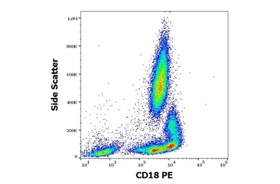 Flow Cytometry - Anti-CD18 Antibody [MEM-48] (PE) (A85984) - Antibodies.com
