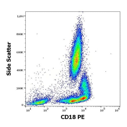 Flow Cytometry - Anti-CD18 Antibody [MEM-48] (PE) (A85984) - Antibodies.com