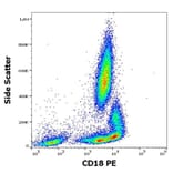 Flow Cytometry - Anti-CD18 Antibody [MEM-48] (PE) (A85984) - Antibodies.com