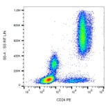 Flow Cytometry - Anti-CD24 Antibody [SN3] (PE) (A86017)