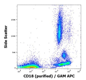 Flow Cytometry - Anti-CD18 Antibody [MEM-48] (A86019)