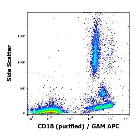 Flow Cytometry - Anti-CD18 Antibody [MEM-48] (A86019)